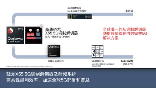 共建5G產業生態，賦能伙伴創新共贏 高通攜手行業共探計算機軟硬件技術開發新機遇